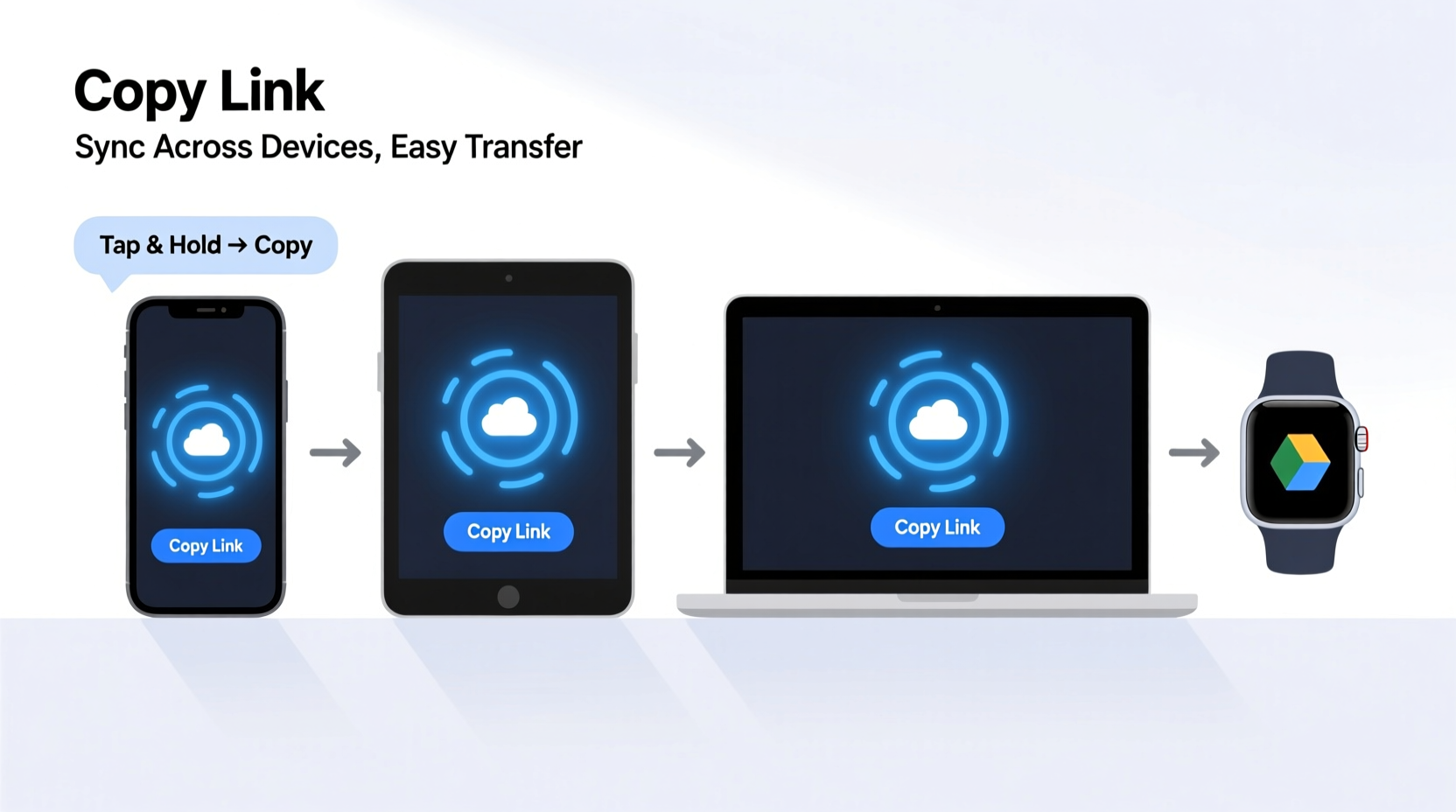 mastering how to copy the link easily across devices and apps