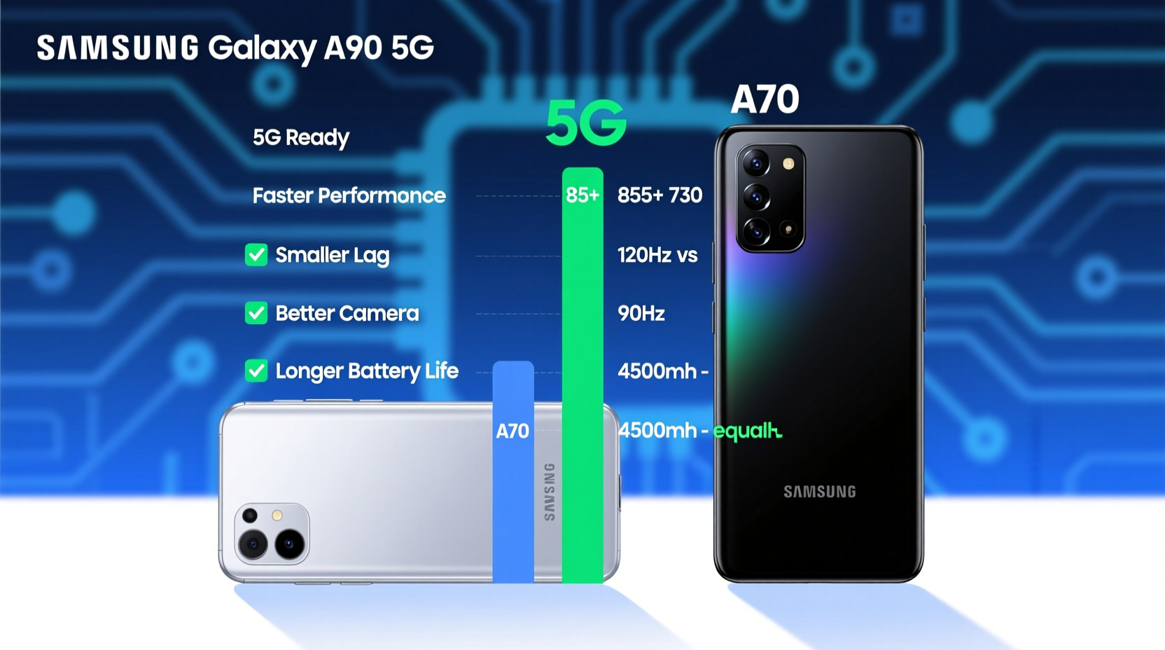 samsung a90 5g vs a70 is the upgrade really worth it