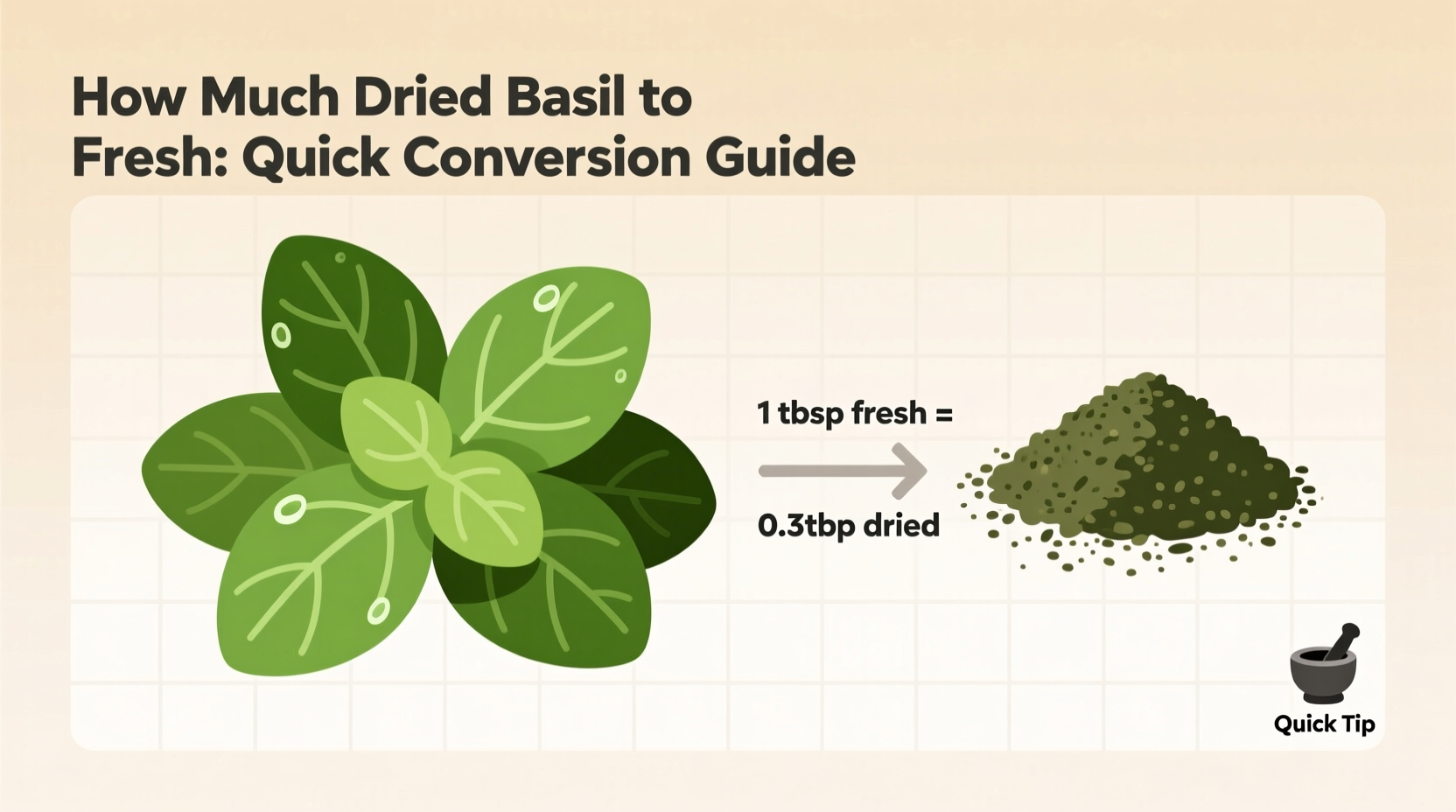 How Much Dried Basil to Fresh: Quick Conversion Guide