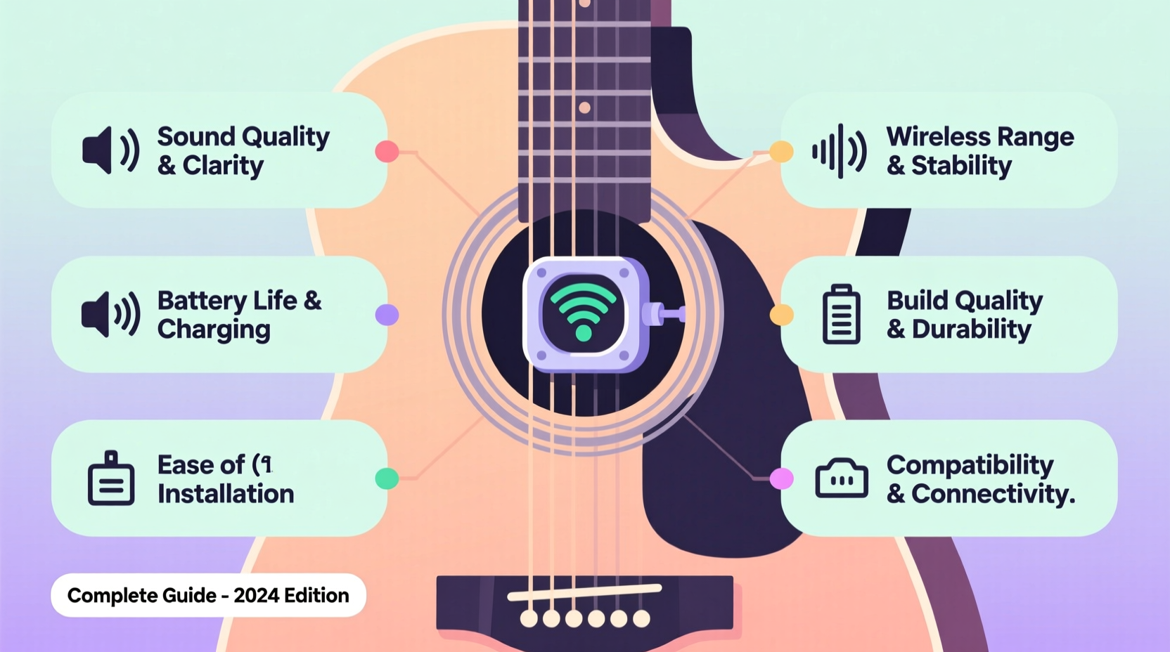 wireless guitar soundhole pickups