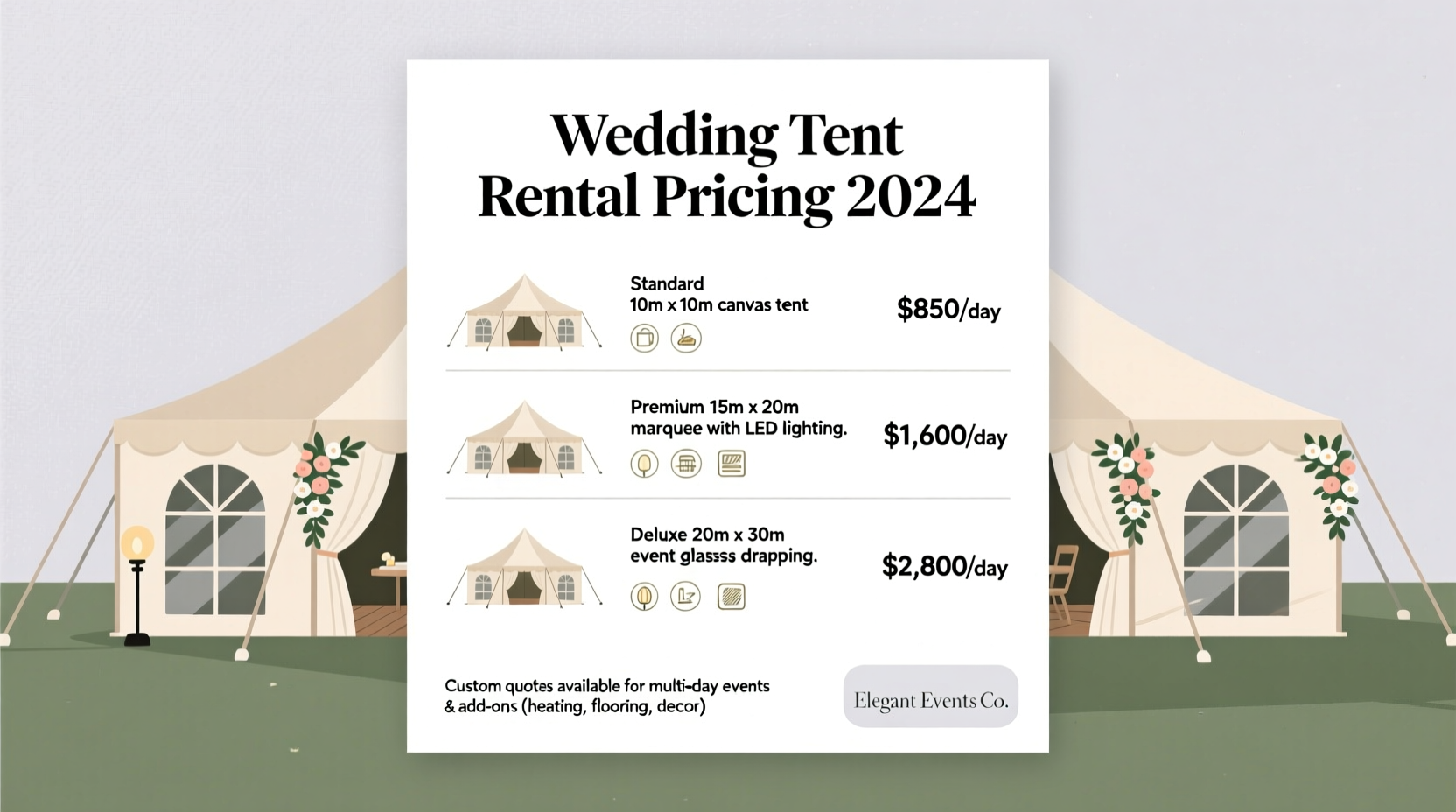 how much to rent a tent for a wedding