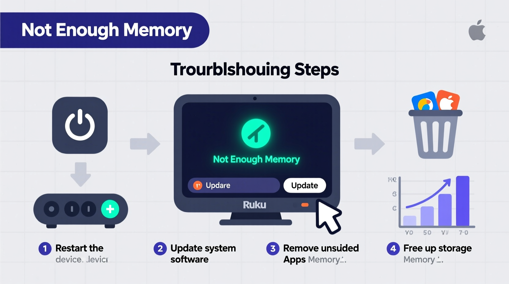 roku says not enough memory fixes troubleshooting