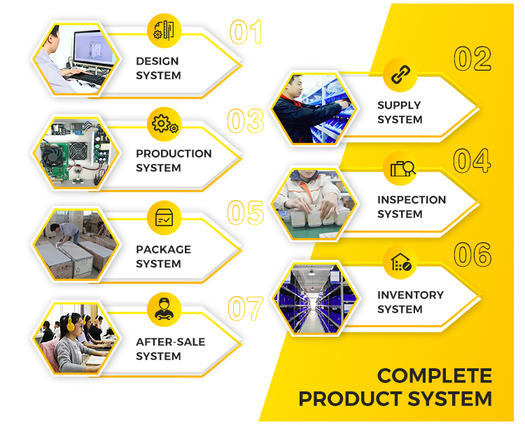 hifu factory
