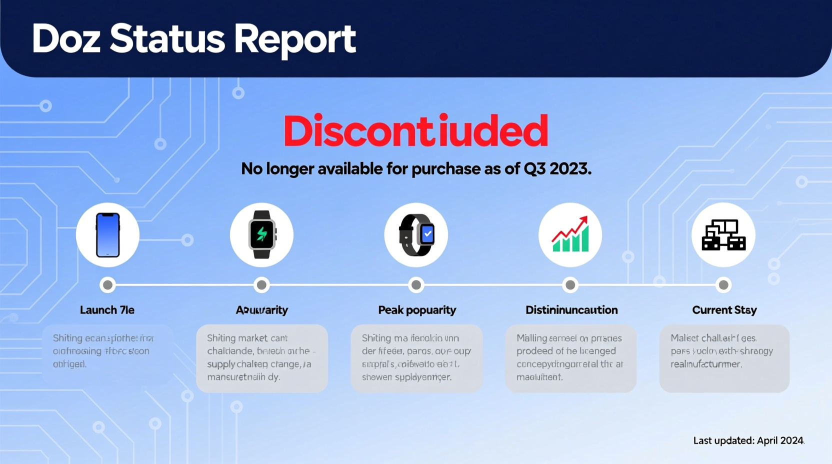 why was no doz discontinued availability current status