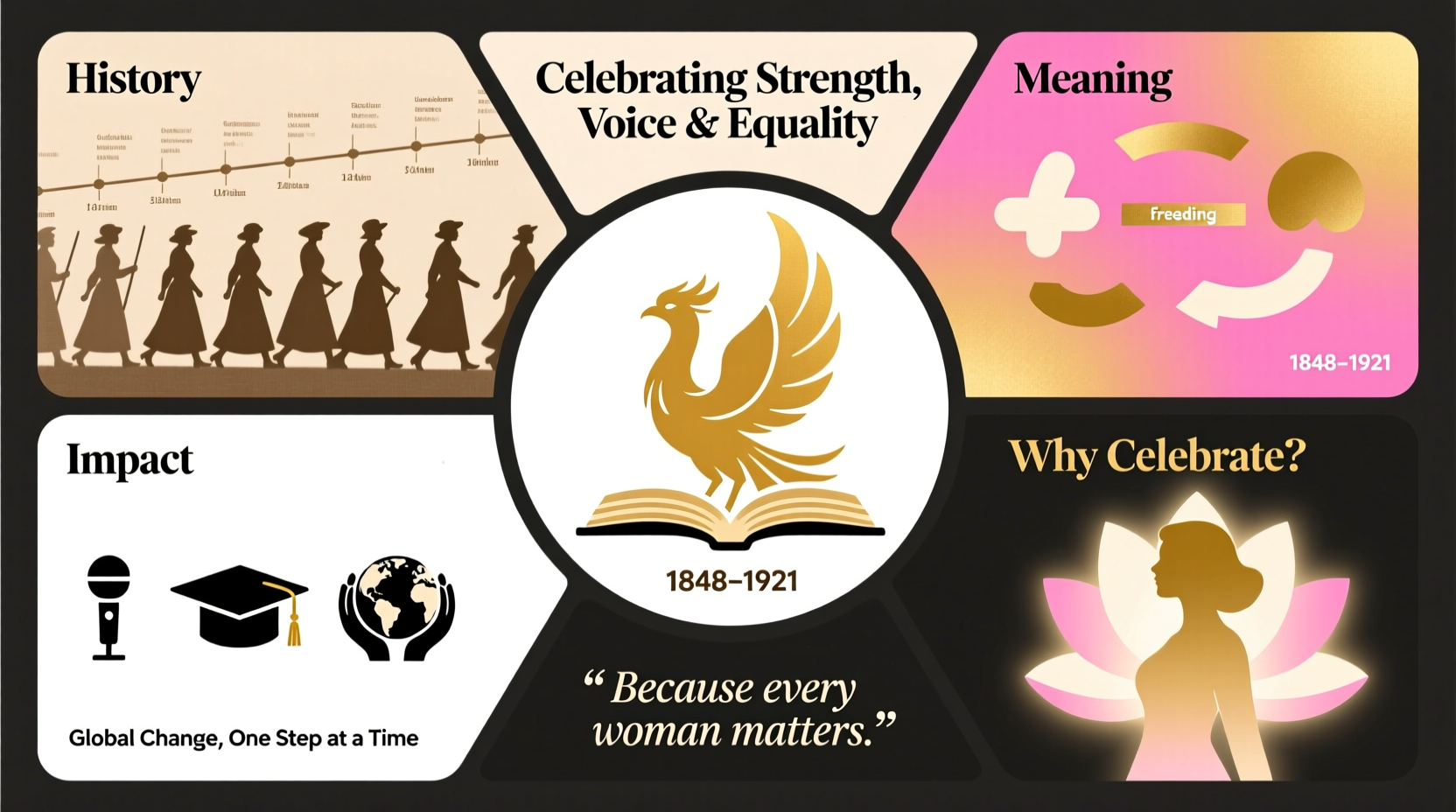 why to celebrate womens day