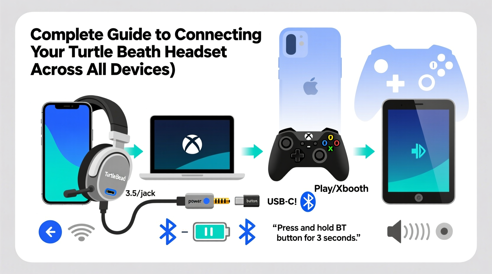 complete guide to connecting your turtle beach headset across all devices