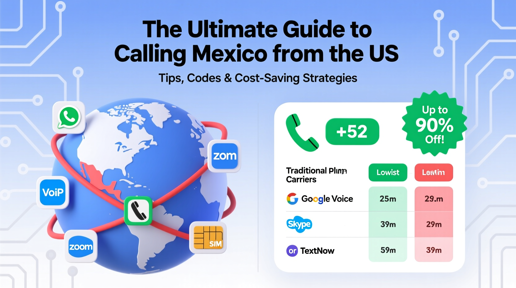 the ultimate guide to calling mexico from the us tips codes and cost saving strategies