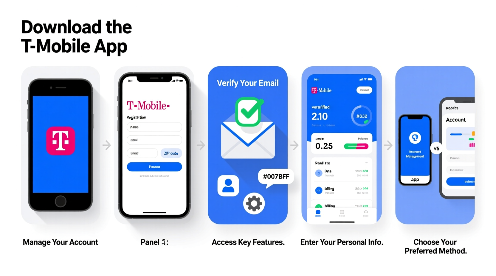 step by step guide to creating and managing your t mobile account easily