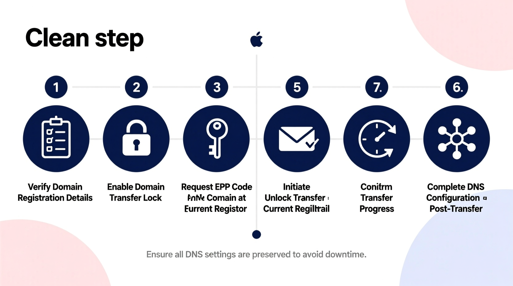 a step by step guide to safely transfer domain ownership without downtime
