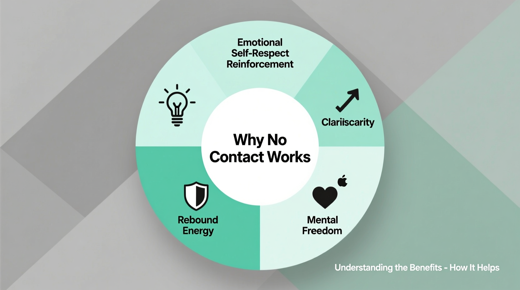 why no contact works understanding the benefits how it helps