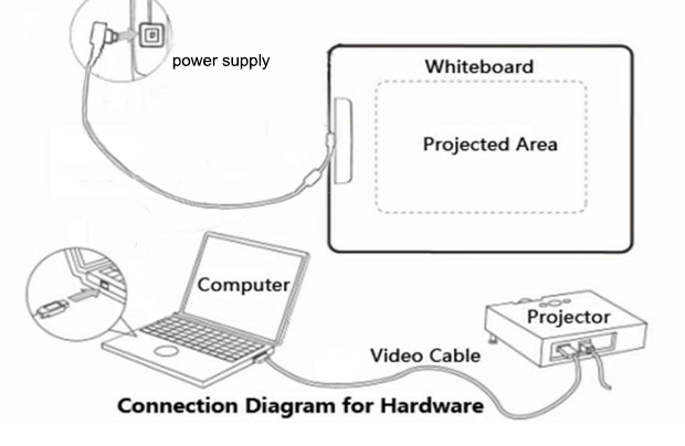 Oway WB4700 portable ultrasound interactive whiteboard for education