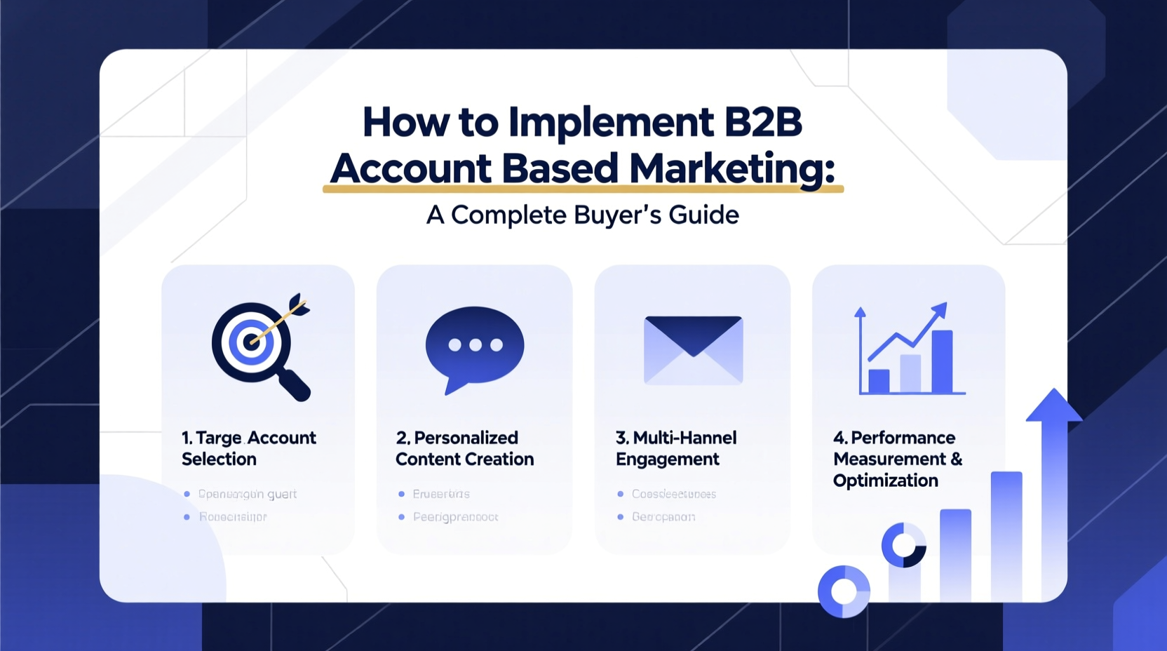 how to implement b2b account based marketing