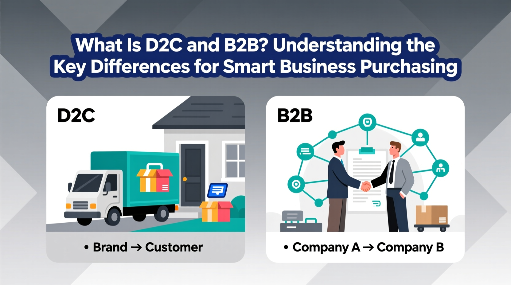 what is d2c and b2b
