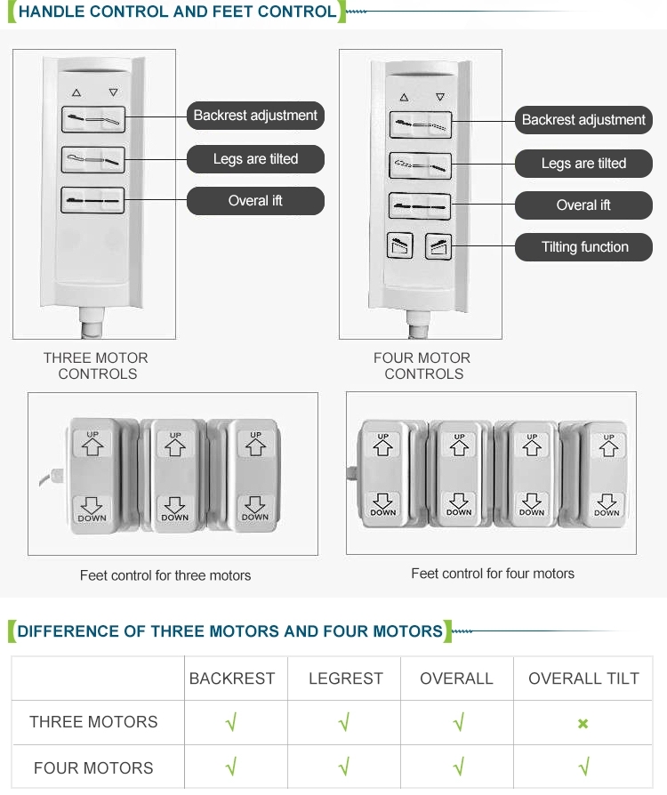 2019 Facial Massage Bed For Beauty Parlour