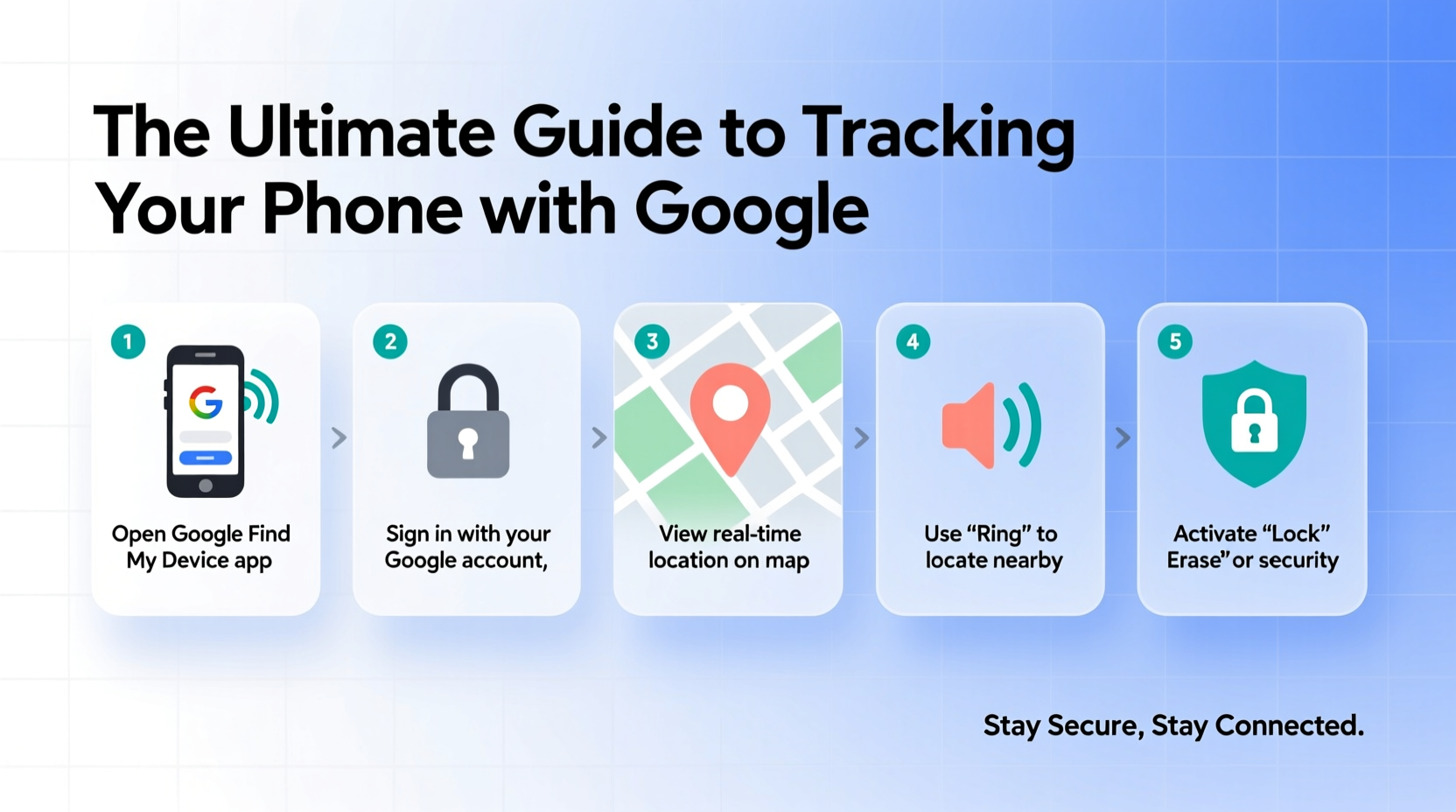 the ultimate guide to tracking your phone with google simple steps to locate and secure your device