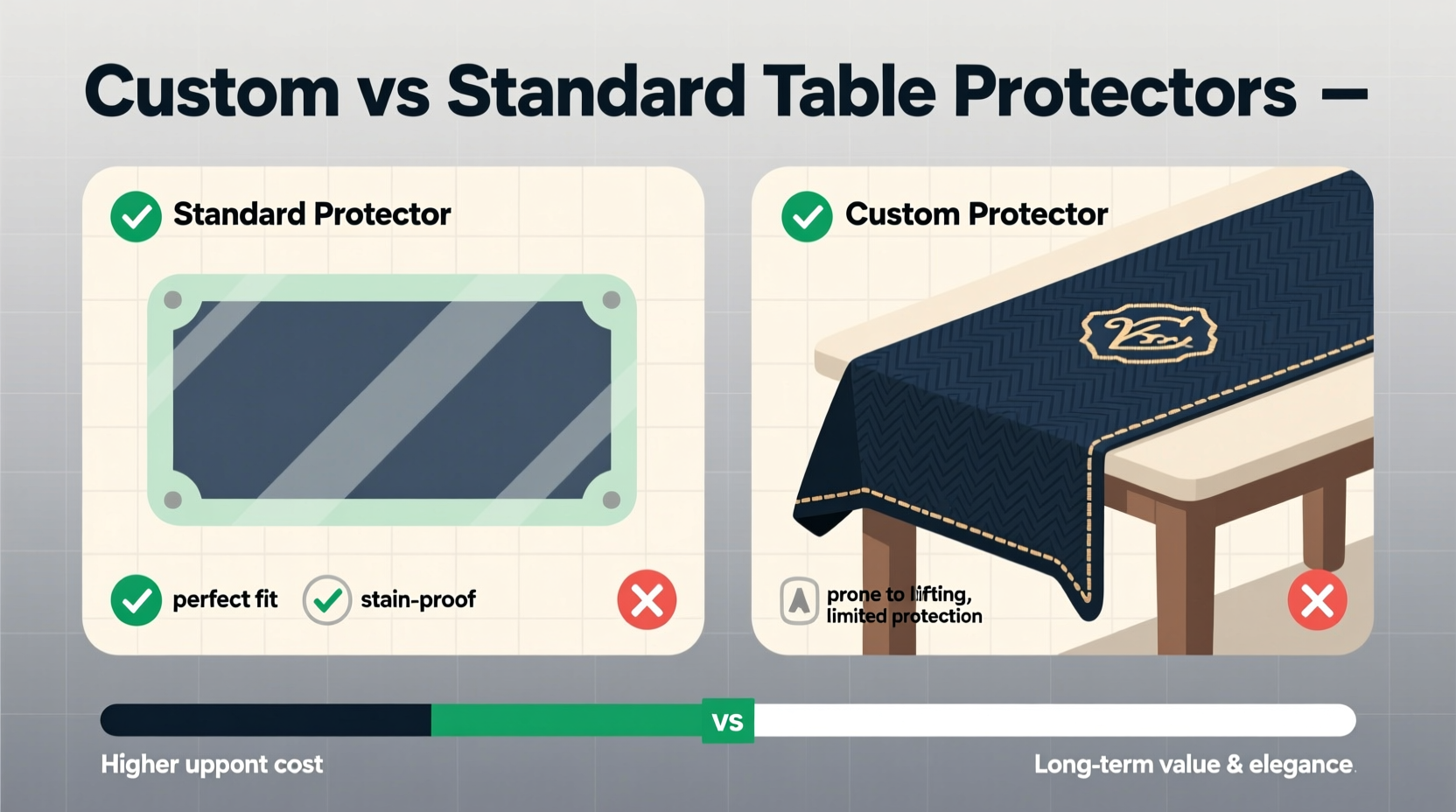 custom vs standard table protectors is the extra cost really worth it