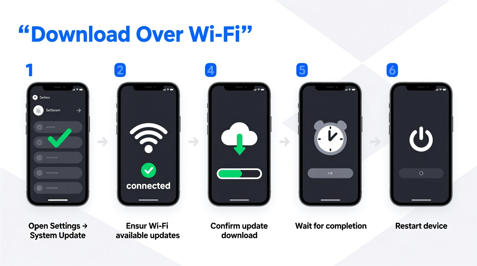 step by step guide to downloading mobile phone updates over wifi safely and efficiently