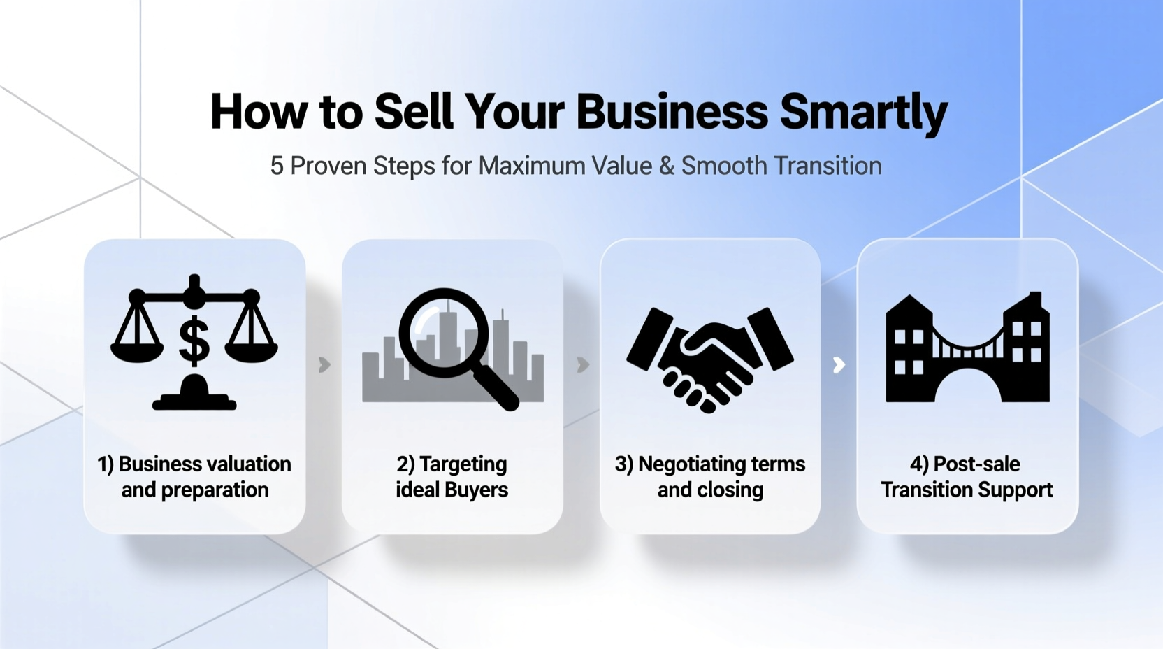 how to sell a business smart steps for the best way to sell a business