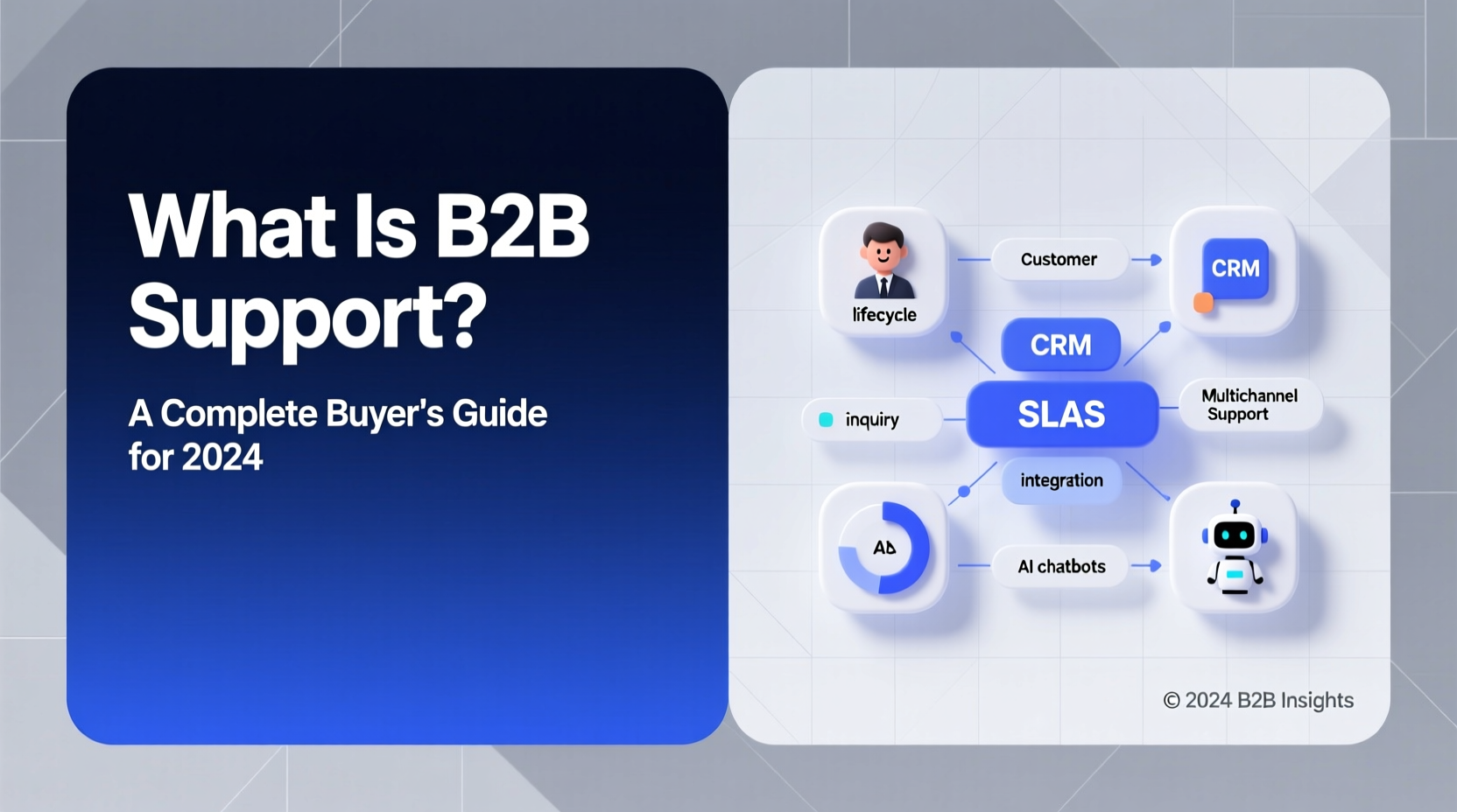 what is b2b support