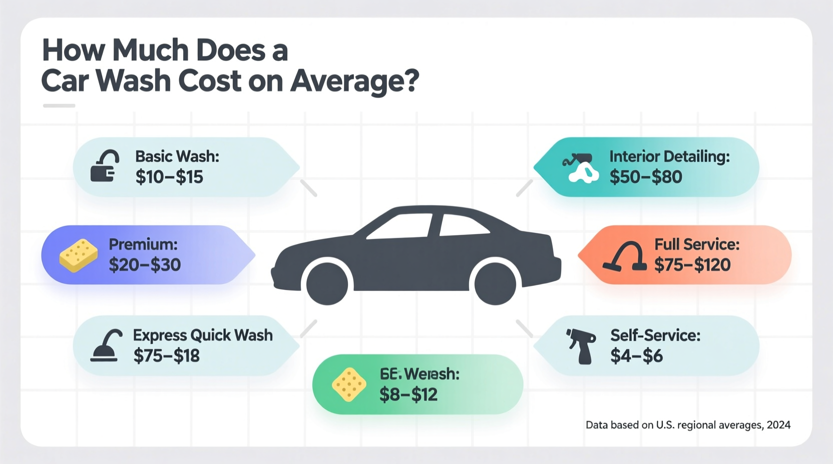 how much does car wash cost