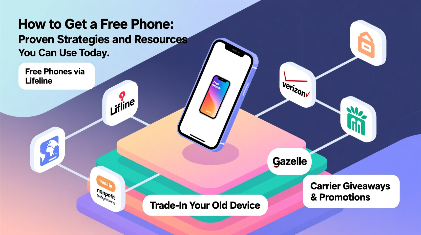 how to get a free phone proven strategies and resources you can use today