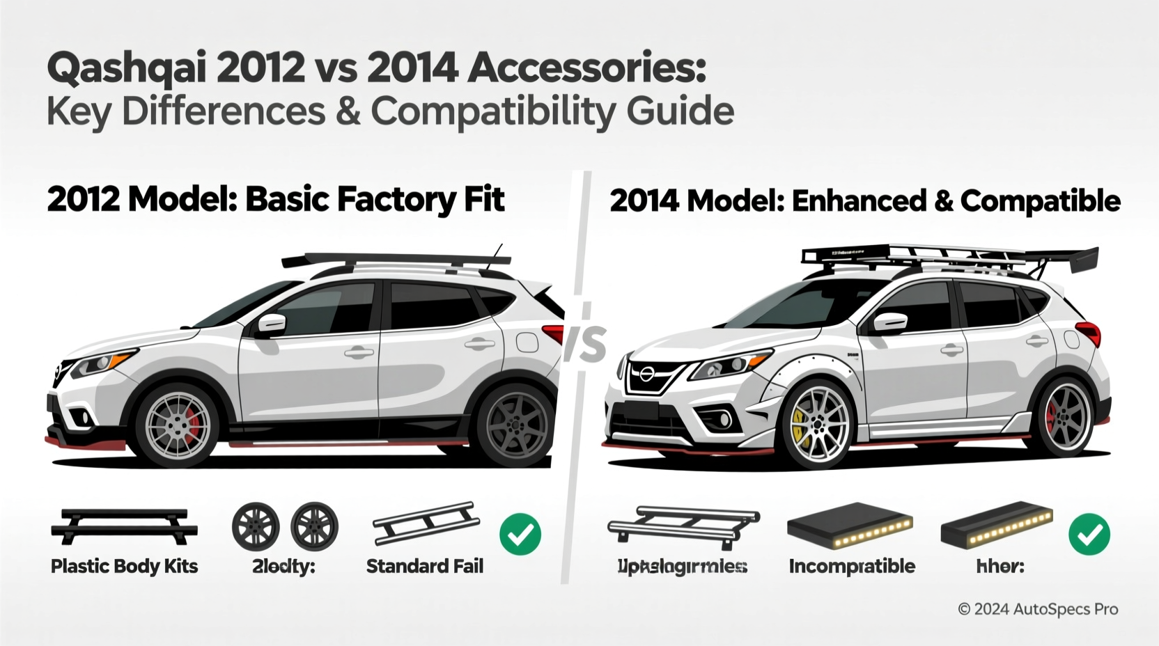 qashqai 2012 vs 2014 accessories