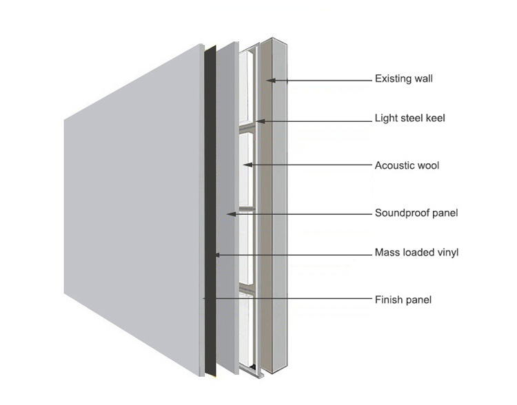 Sound Proof Panels Insulation Panel Night Club Sound Control Panel