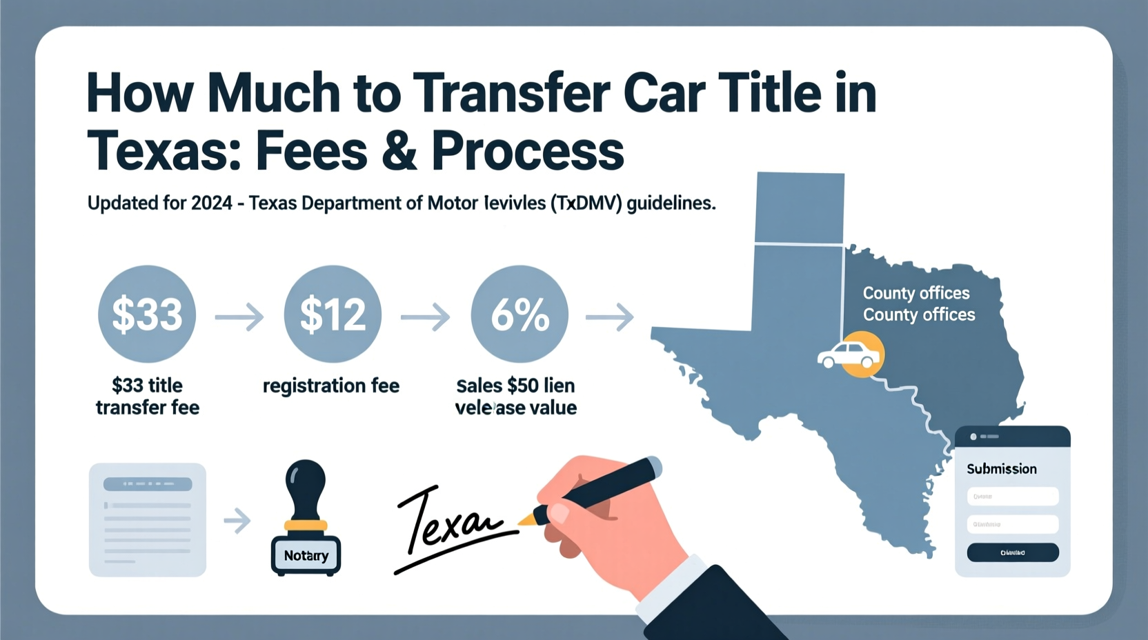 how much to transfer car title in texas