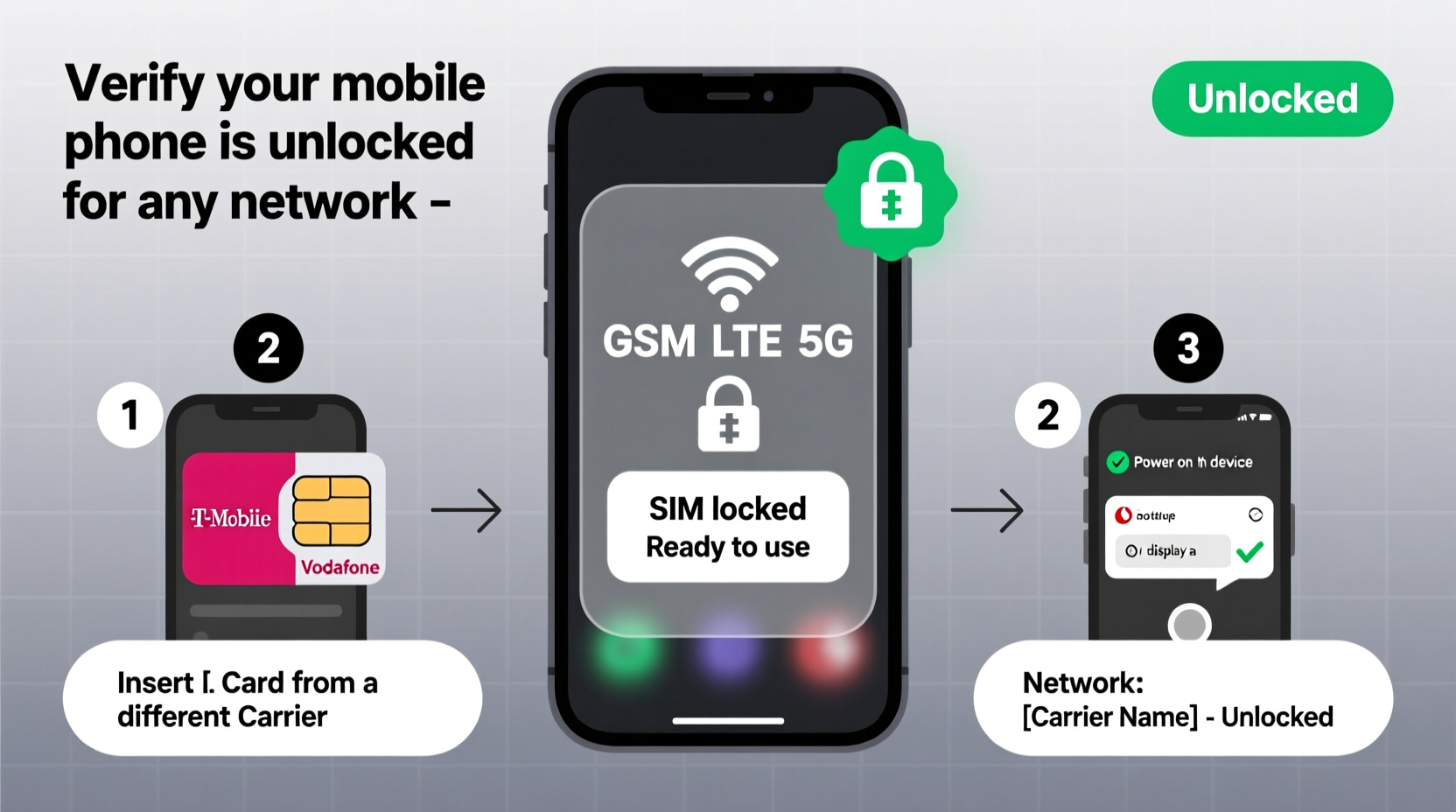 how to easily verify if your mobile phone is unlocked for any network