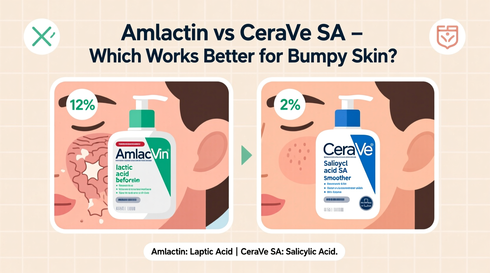 amlactin vs cerave sa does the hype for amlactin actually make it better for bumpy skin