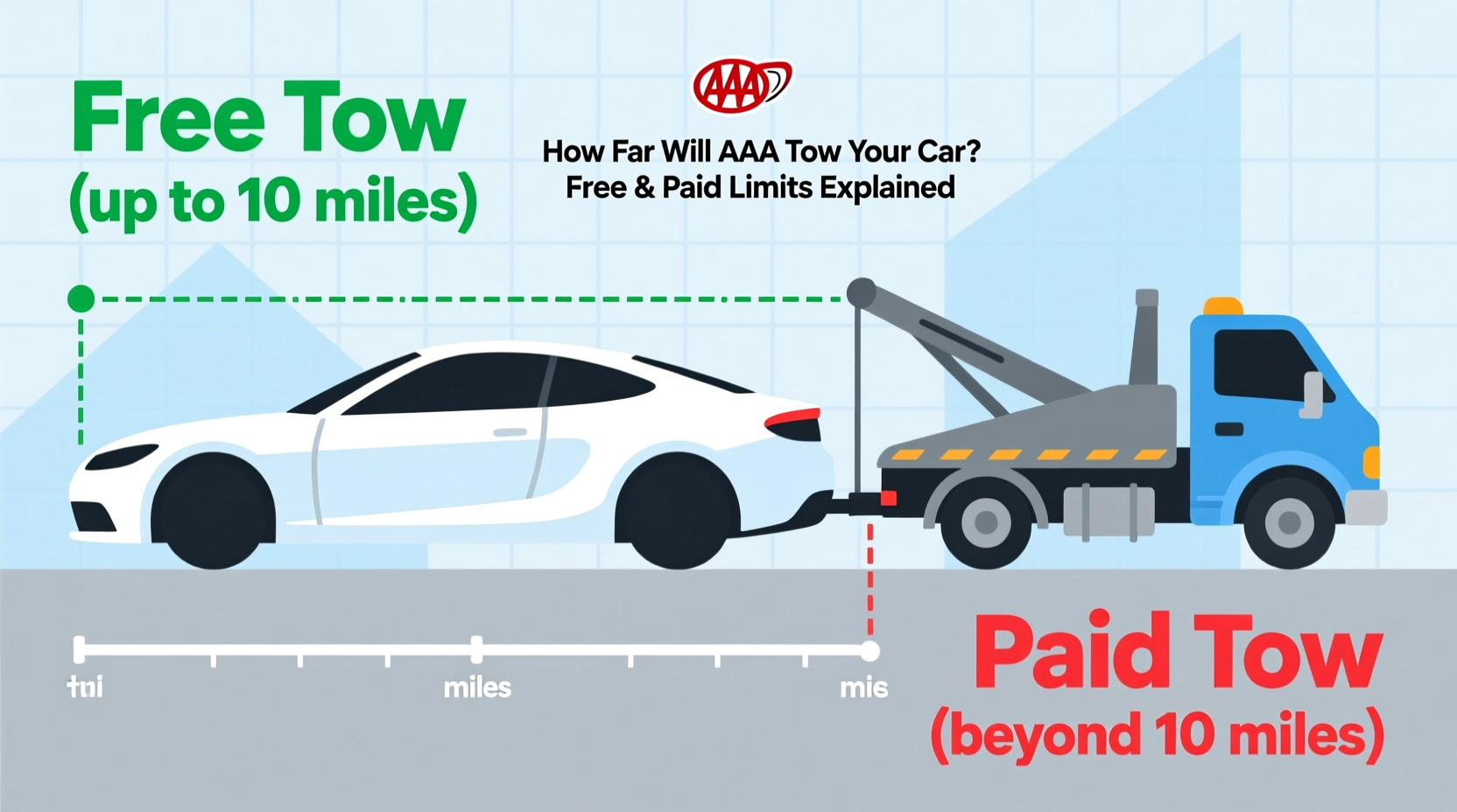 how far will aaa tow your car