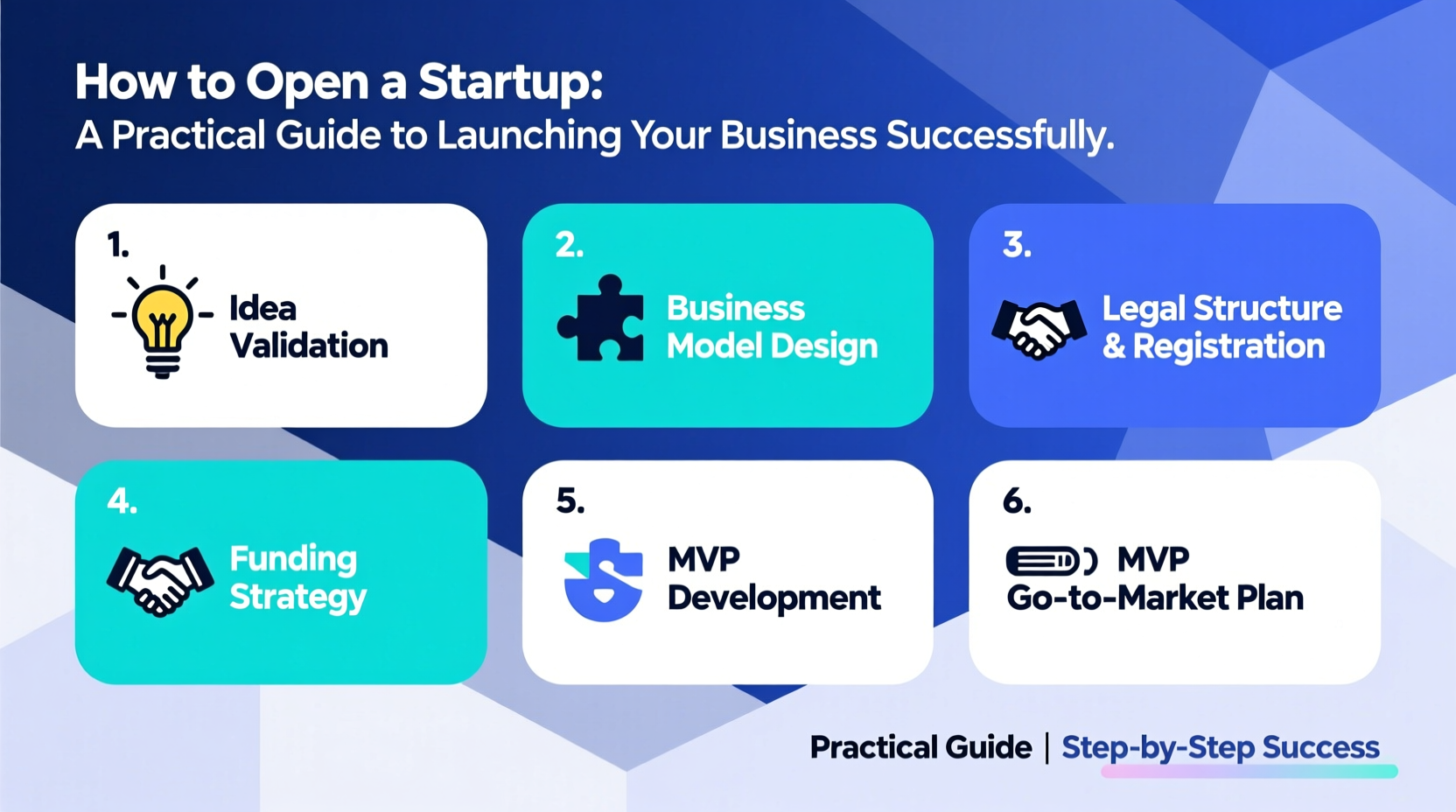 how to open a startup a practical guide to launching your business successfully