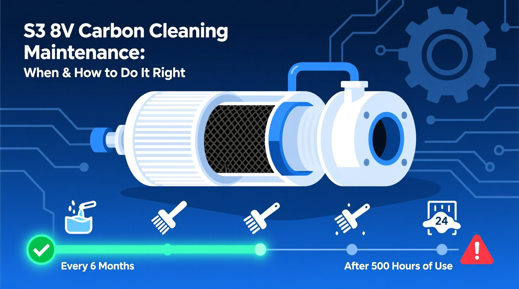 S3 8V Carbon Cleaning Maintenance: When & How to Do It Right