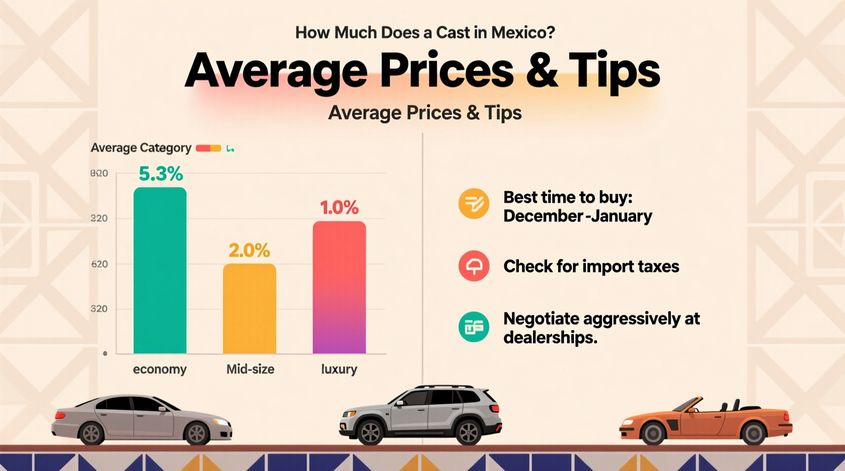 how much does a car cost in mexico