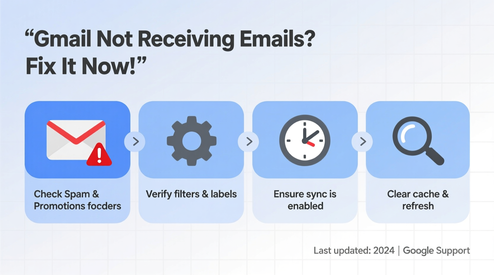 gmail not receiving emails troubleshoot fix the issue