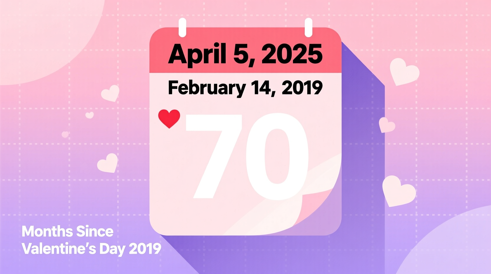 How Many Months Since Valentine's Day 2019