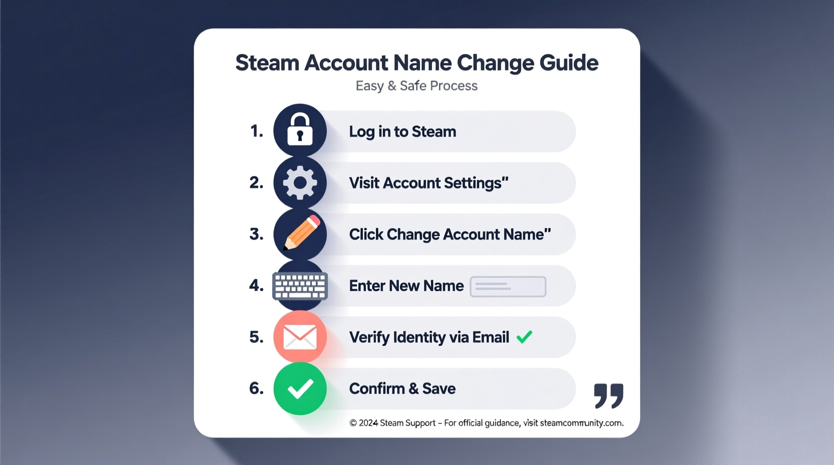 the complete guide to changing your steam account name easily and safely