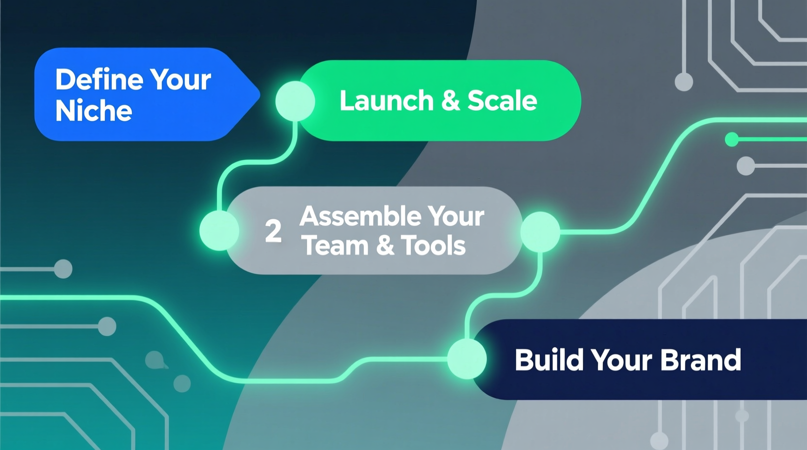building your website company from scratch essential steps for success