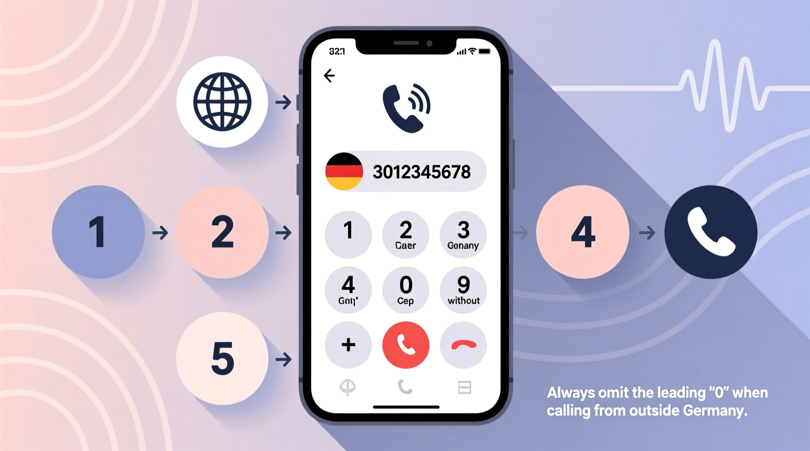 a step by step guide to calling german phone numbers from your mobile phone