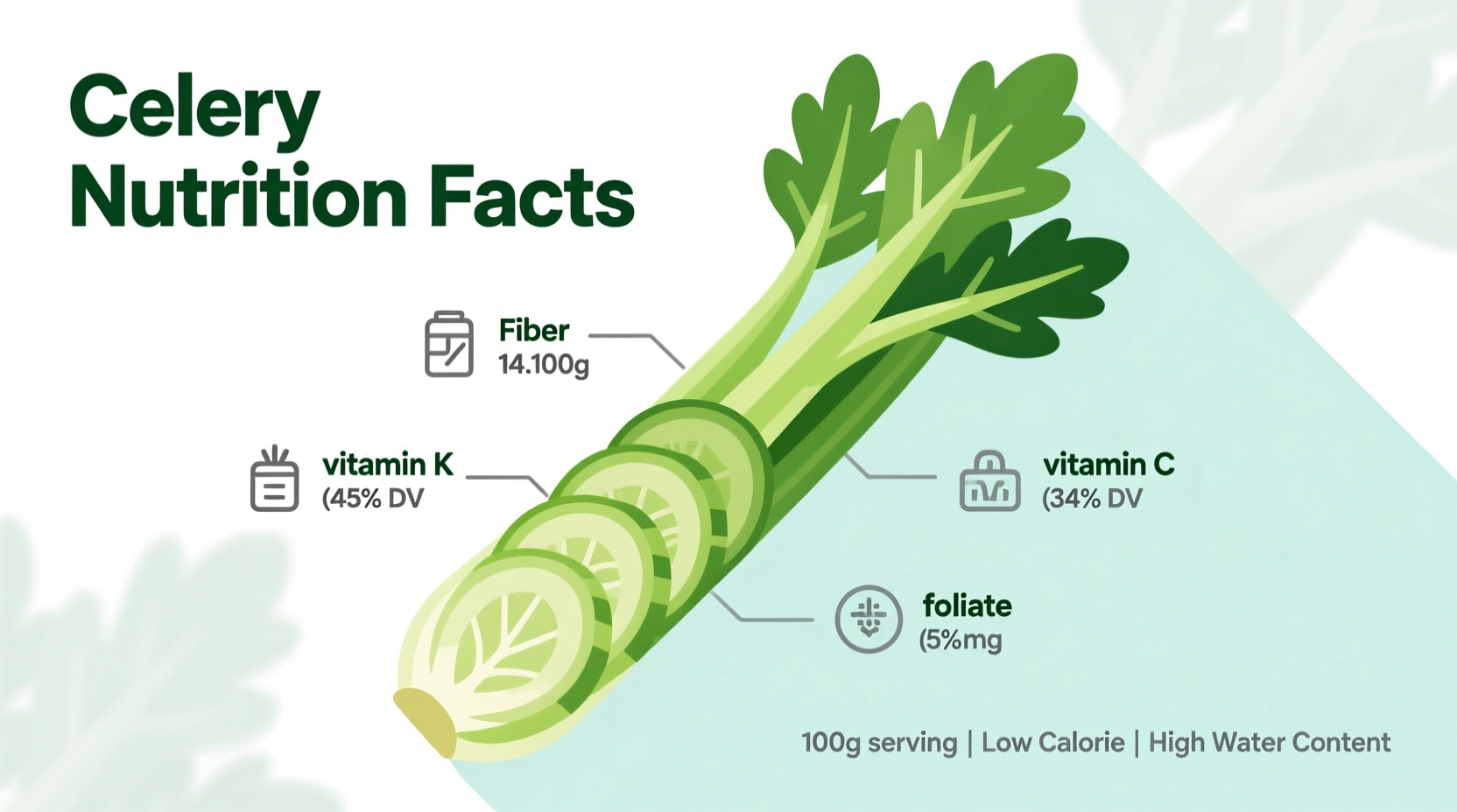 Celery Nutrition Facts: Complete Breakdown Per 100g