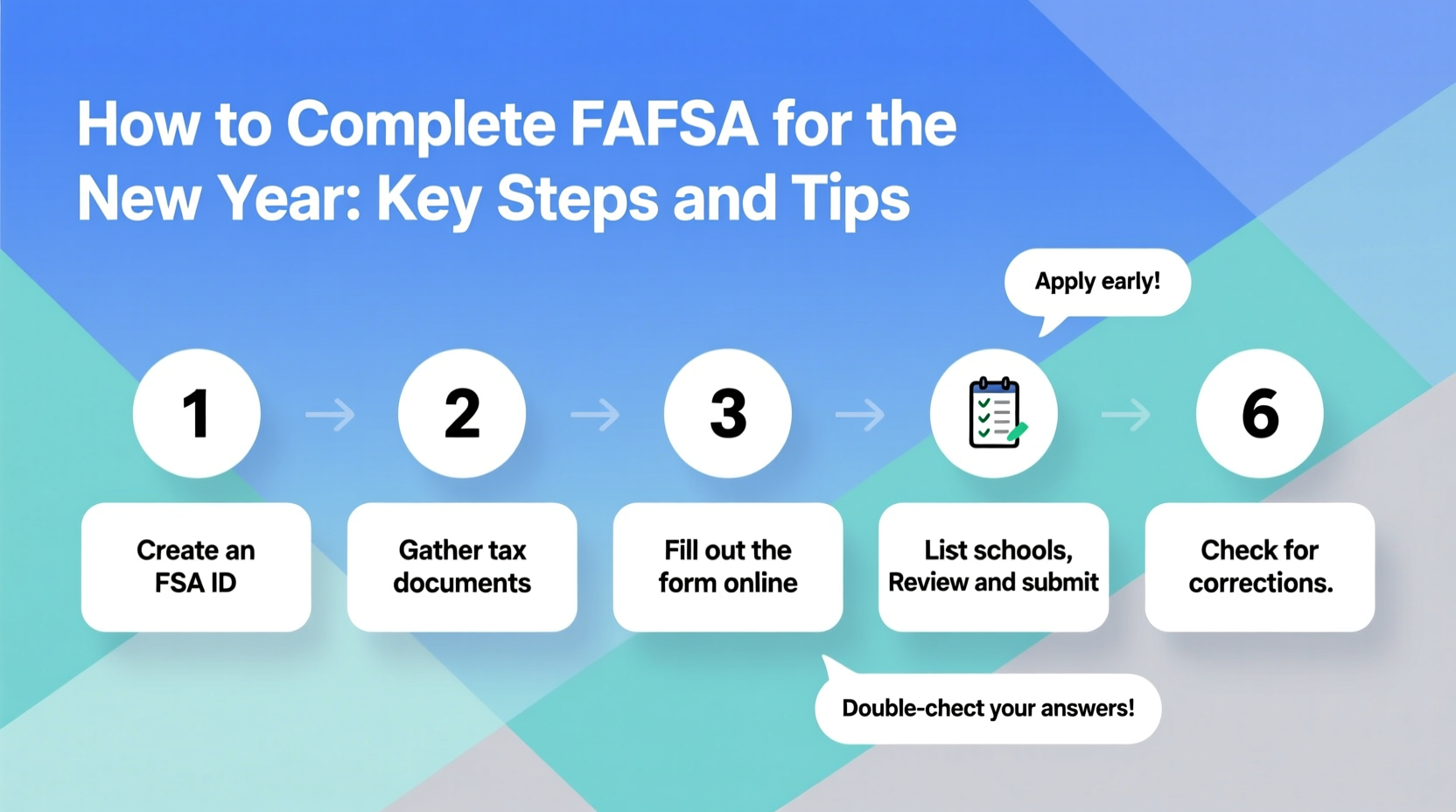 how to do fasfa for new year
