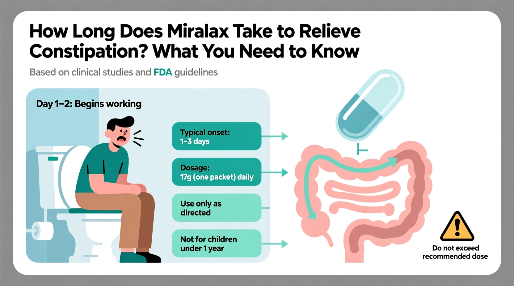 how long does miralax take to relieve constipation what you need to know