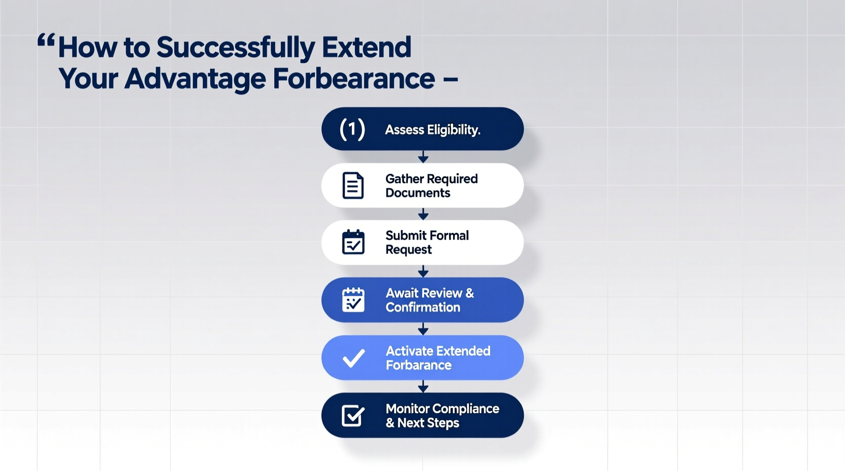 how to successfully extend your aidvantage forbearance a step by step guide