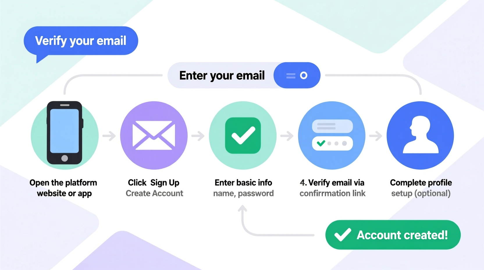 step by step guide how to make a new account on any platform easily