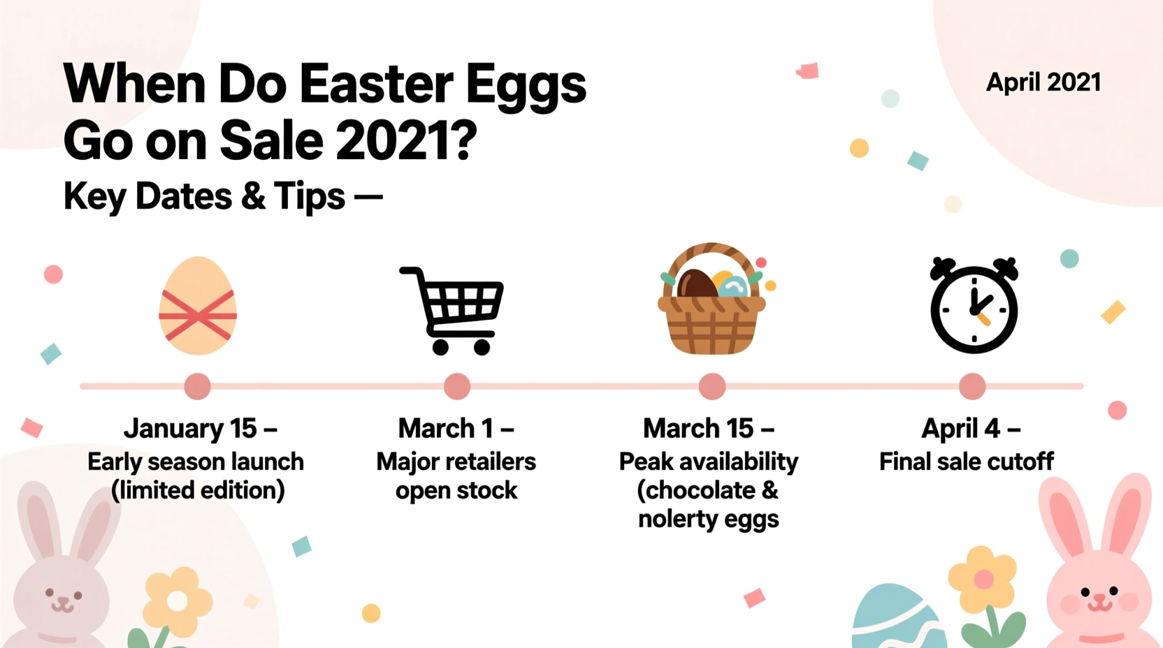 When Do Easter Eggs Go on Sale 2021? Key Dates & Tips