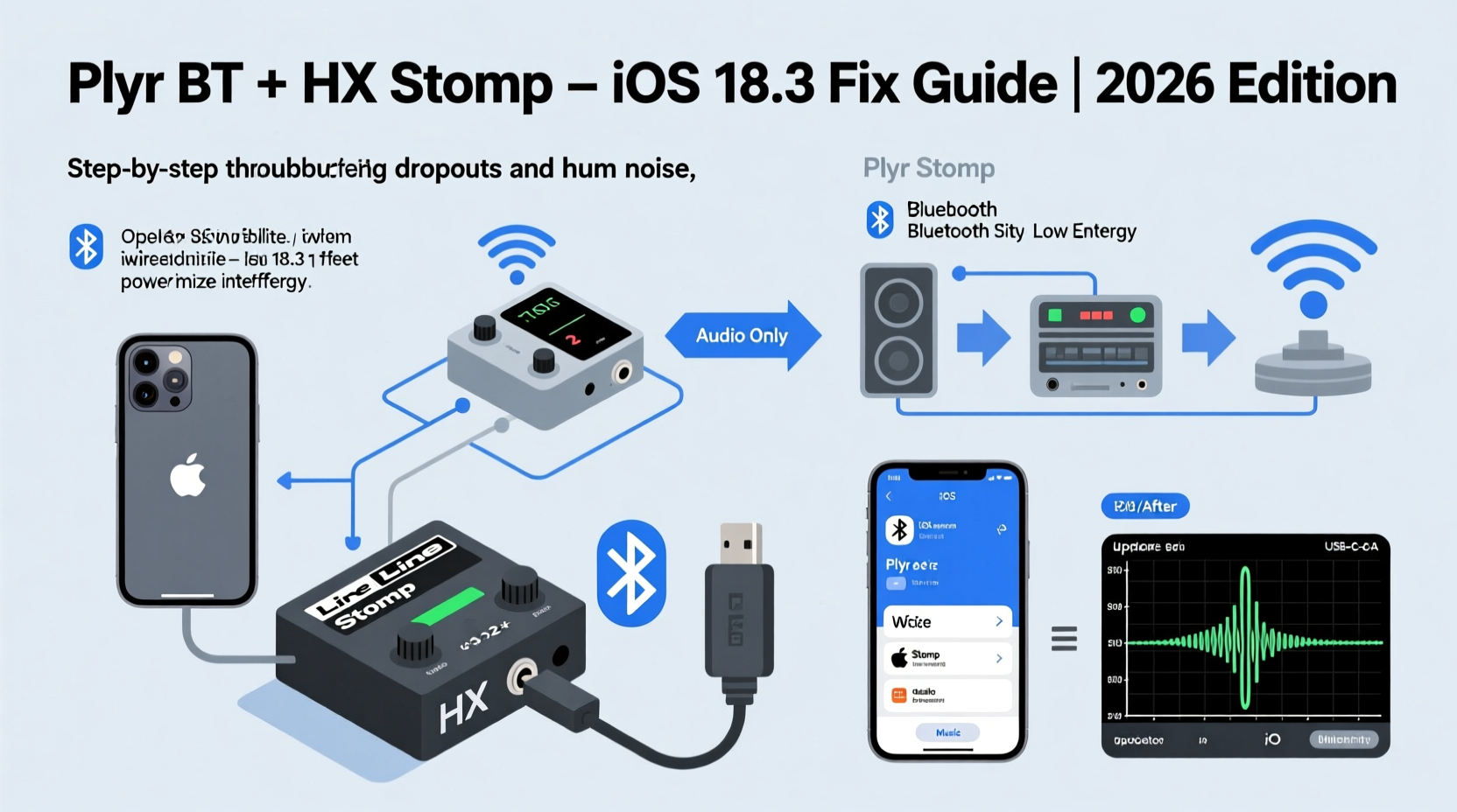 How to fix Bluetooth pairing dropouts and hum noise when using plyr BT effect with iOS 18.3 and Line 6 HX Stomp in home studio setups (2026)