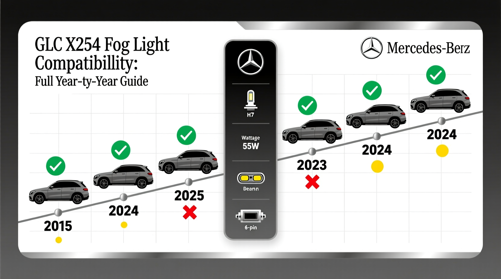 glc x253 fog light compatibility