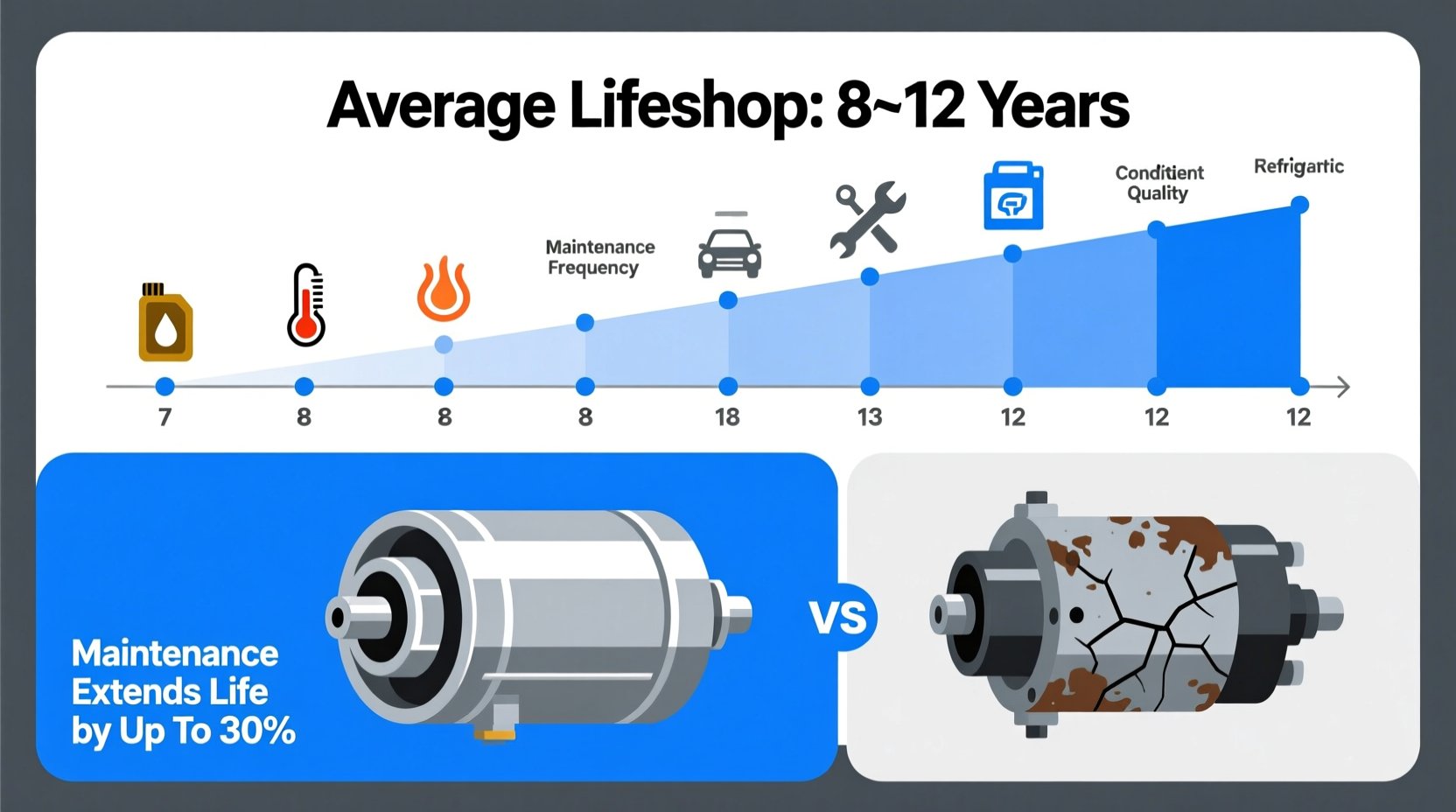 how long do car ac compressors last