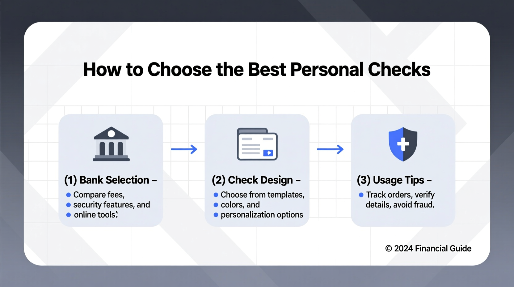 a practical guide to ordering personal checks tips for choosing the best option