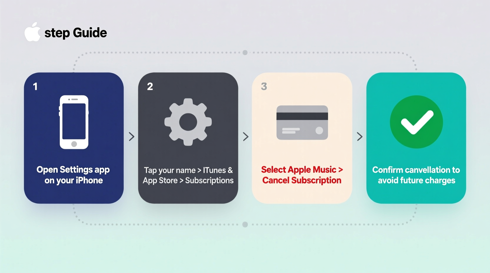a step by step guide to easily cancel your apple music subscription and avoid charges
